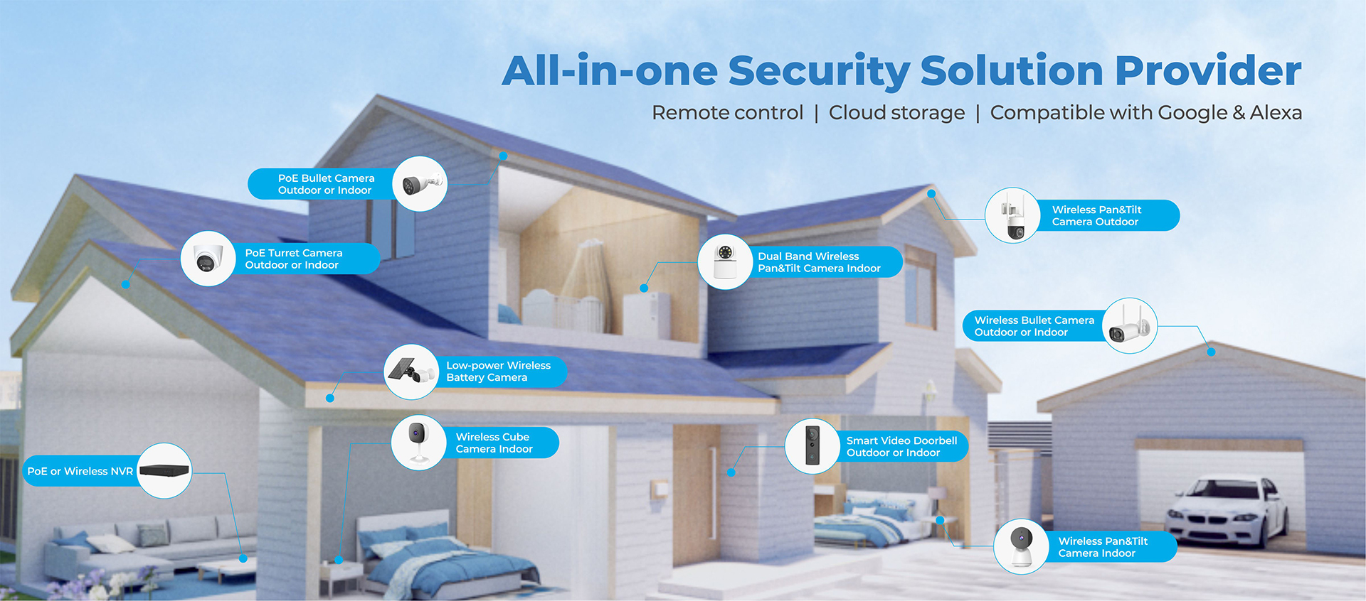 Security Product 